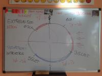 Život v grafu Život v grafu